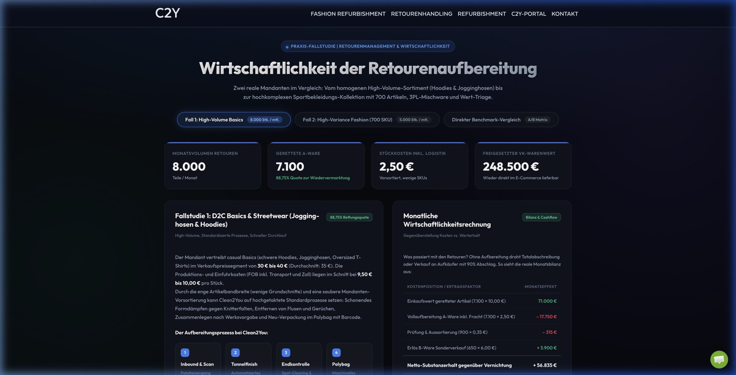 Fallstudie Retourenaufbereitung: 2 reale Kundenfälle im Test